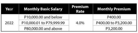 PhilHealth Advisory No 2022 0010 CY 2022 Premium Contribution