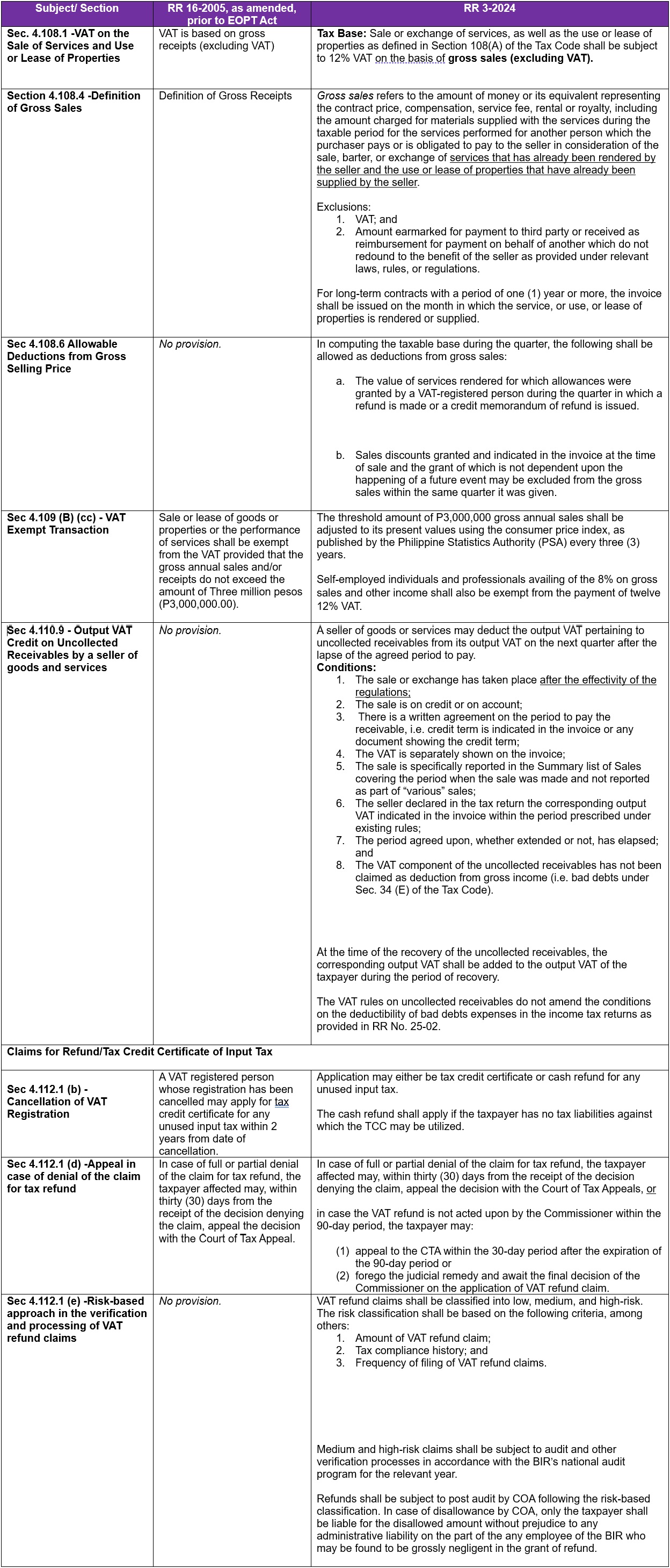 Implementation Of The Amendments Introduced By EOPT Act On VAT And