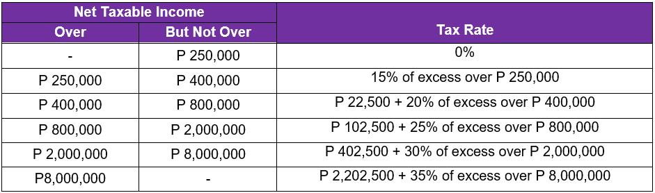 Reduced Income Tax Rates Effective January 1, 2023 | Grant Thornton