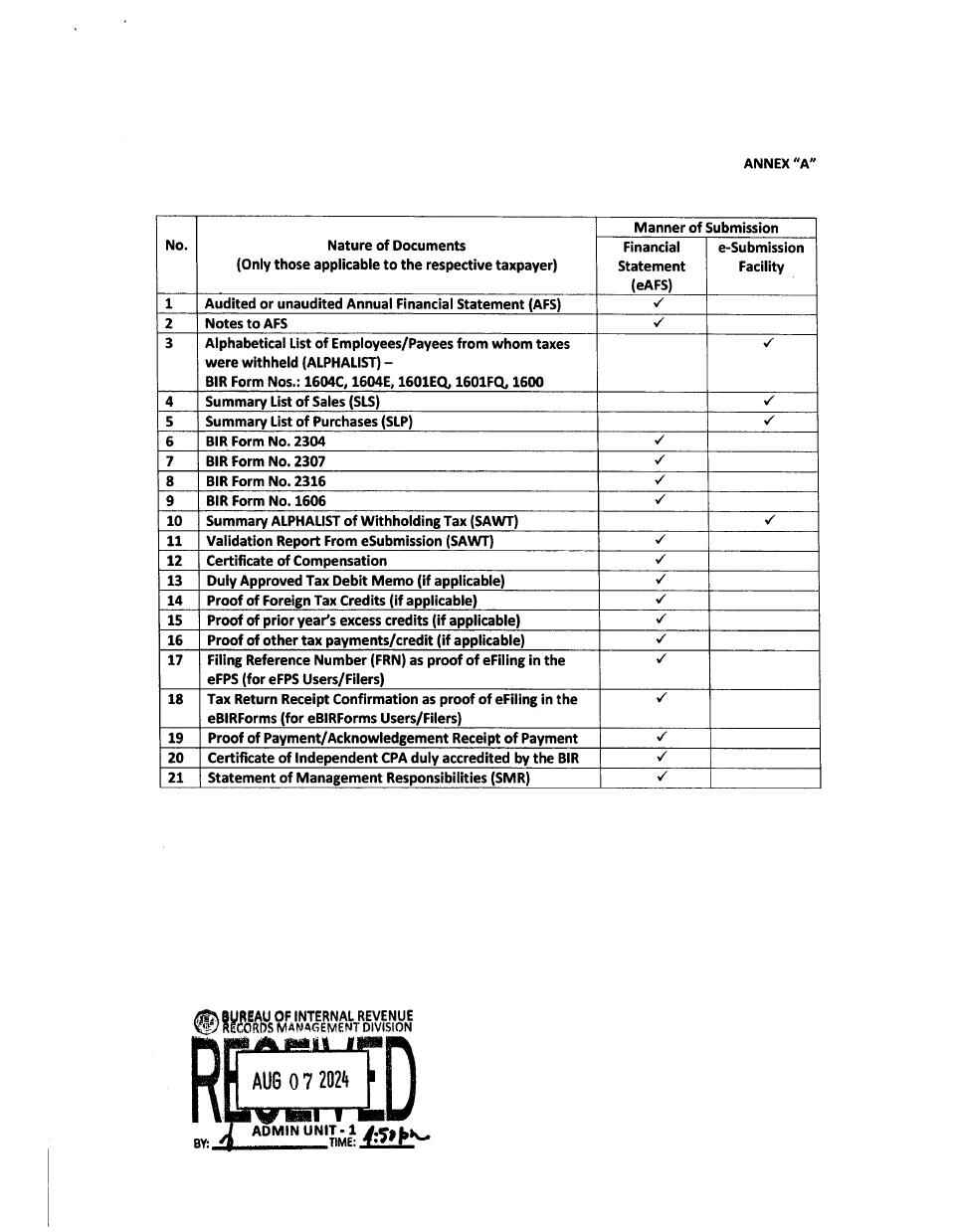 RMC 87-2024 Annex A