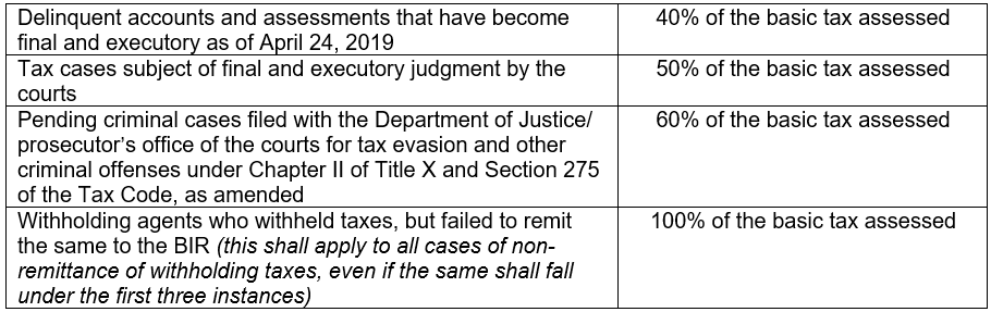 Forgetting The Past And Moving Forward For Taxpayers 