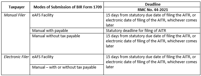 Be deadline form 2021 submission Proposal Submission