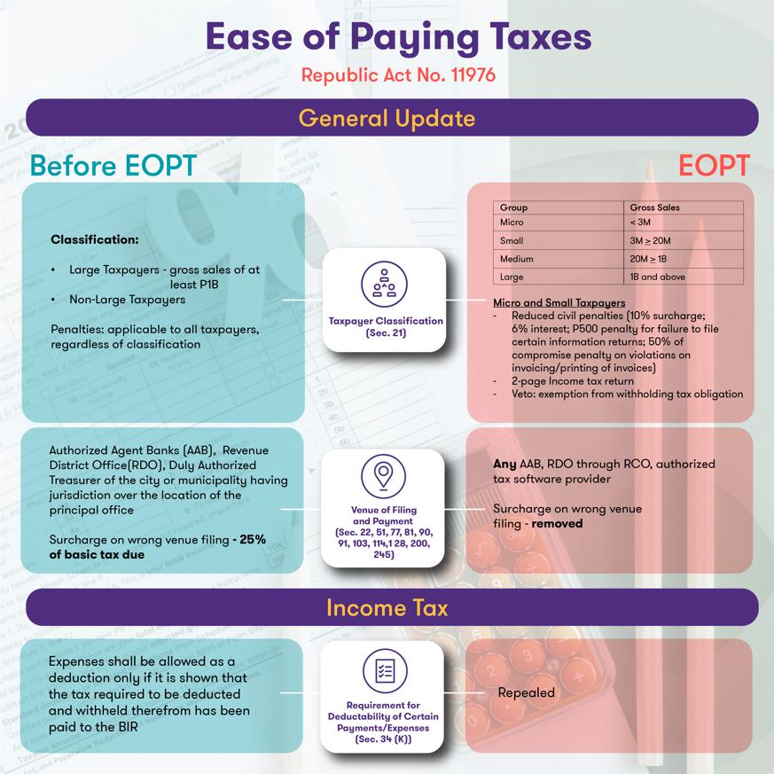 Ease of Paying Taxes (EOPT) Act Grant Thornton