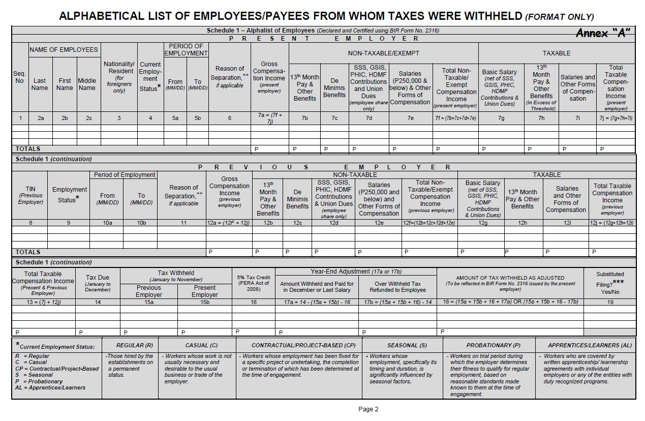 Availability Of The Revised Format For Alphalist Of Employees Grant   Rmc No. 160 2022 Annex A 