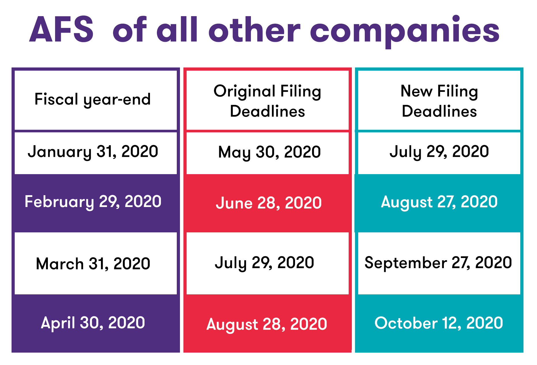 Extension of Deadline for the Submission of 2020 Annual and Quarterly