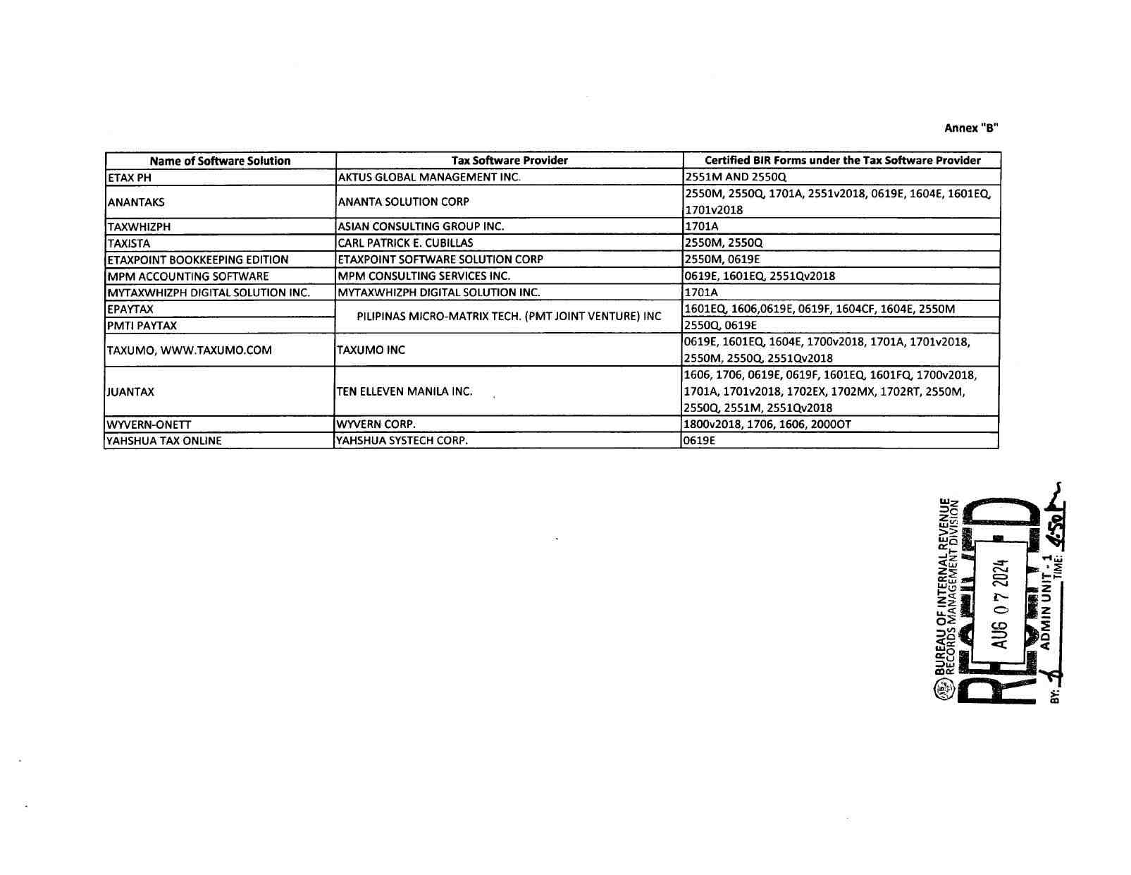 RMC 87-2024 Annex B