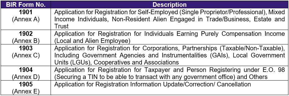 Enhanced BIR Registration Forms Now Available | Grant Thornton