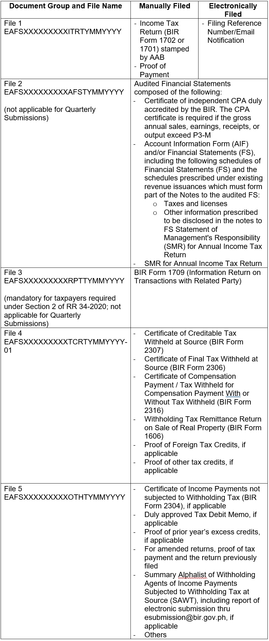 revised-guidelines-on-the-use-of-electronic-audited-financial