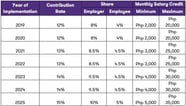 SSS Contribution Rates For 2019 To 2025 Grant Thornton