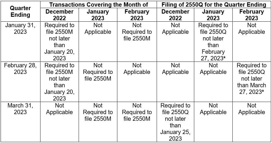 A Closer Look At Quarterly VAT Filing | Grant Thornton