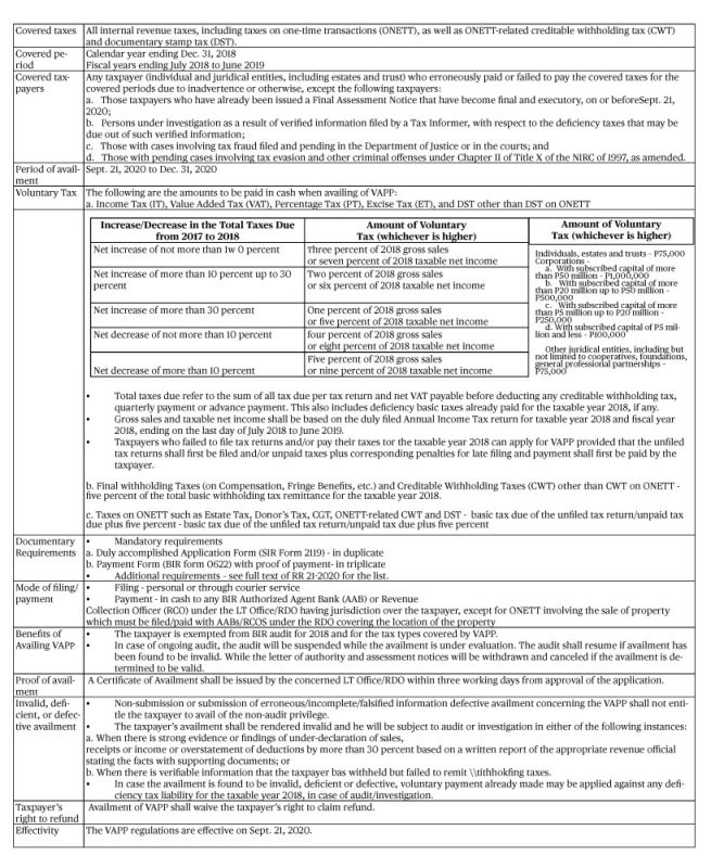 Voluntary Assessment and Payment Program for taxable year 2018 | Grant ...