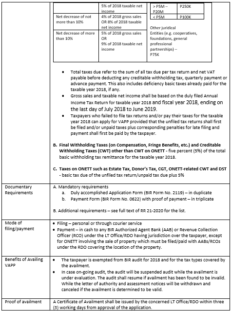 Voluntary Assessment and Payment Program (VAPP) for taxable year 2018 ...