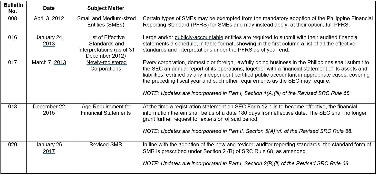 Financial Reporting Bulletins (Revised As Of 2022) | Grant Thornton