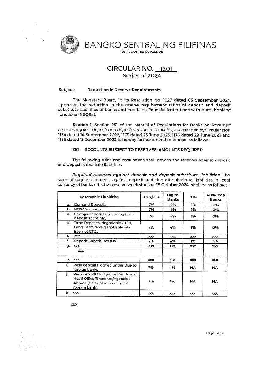 BSP Circular No. 1201