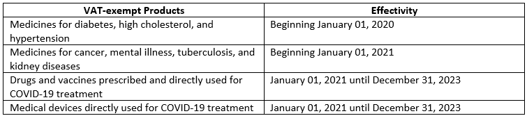 vat exemption medical research equipment