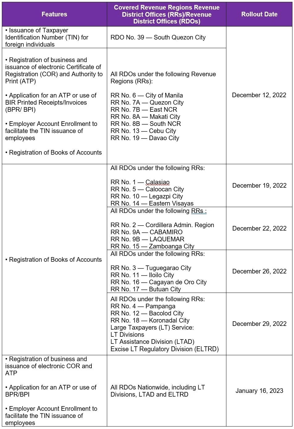 BIR Online Registration And Update System (ORUS) Now Available In BIR ...