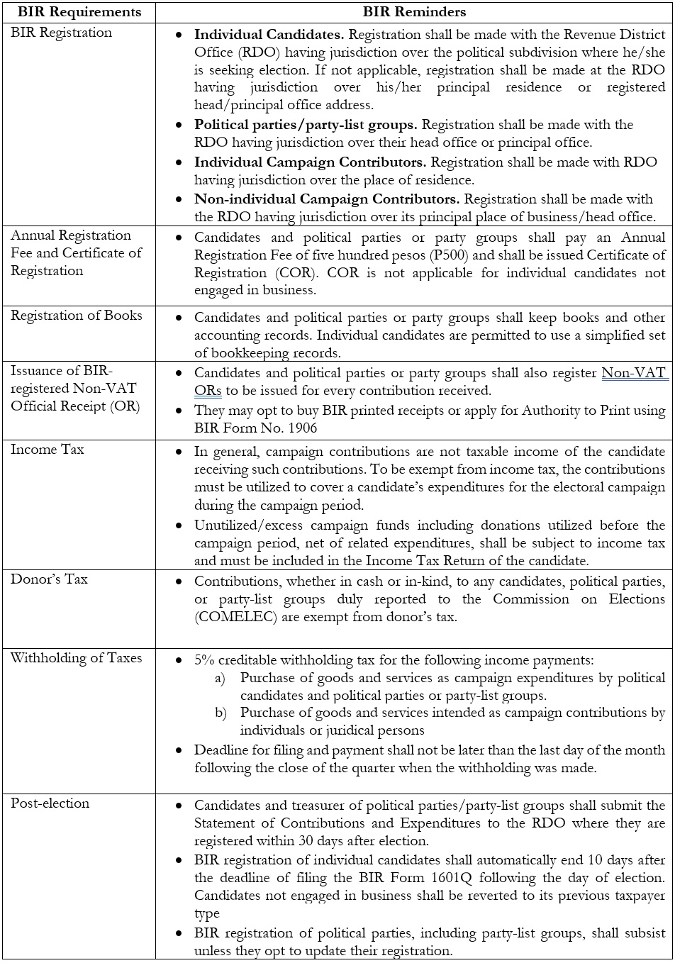 Tax compliance reminders for May 9 national and local elections | Grant ...